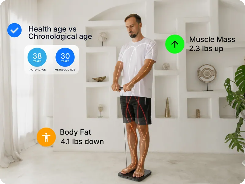 Body composition metrics displayed by the Hume Body Pod app