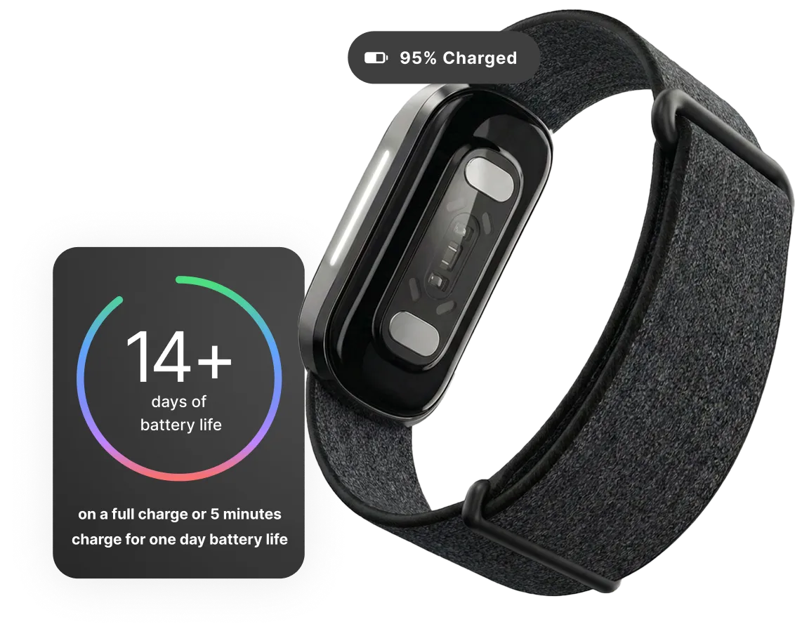 Hume Band 2.0 battery: 14 plus days on a full charge, or a 5-minute charge for one day