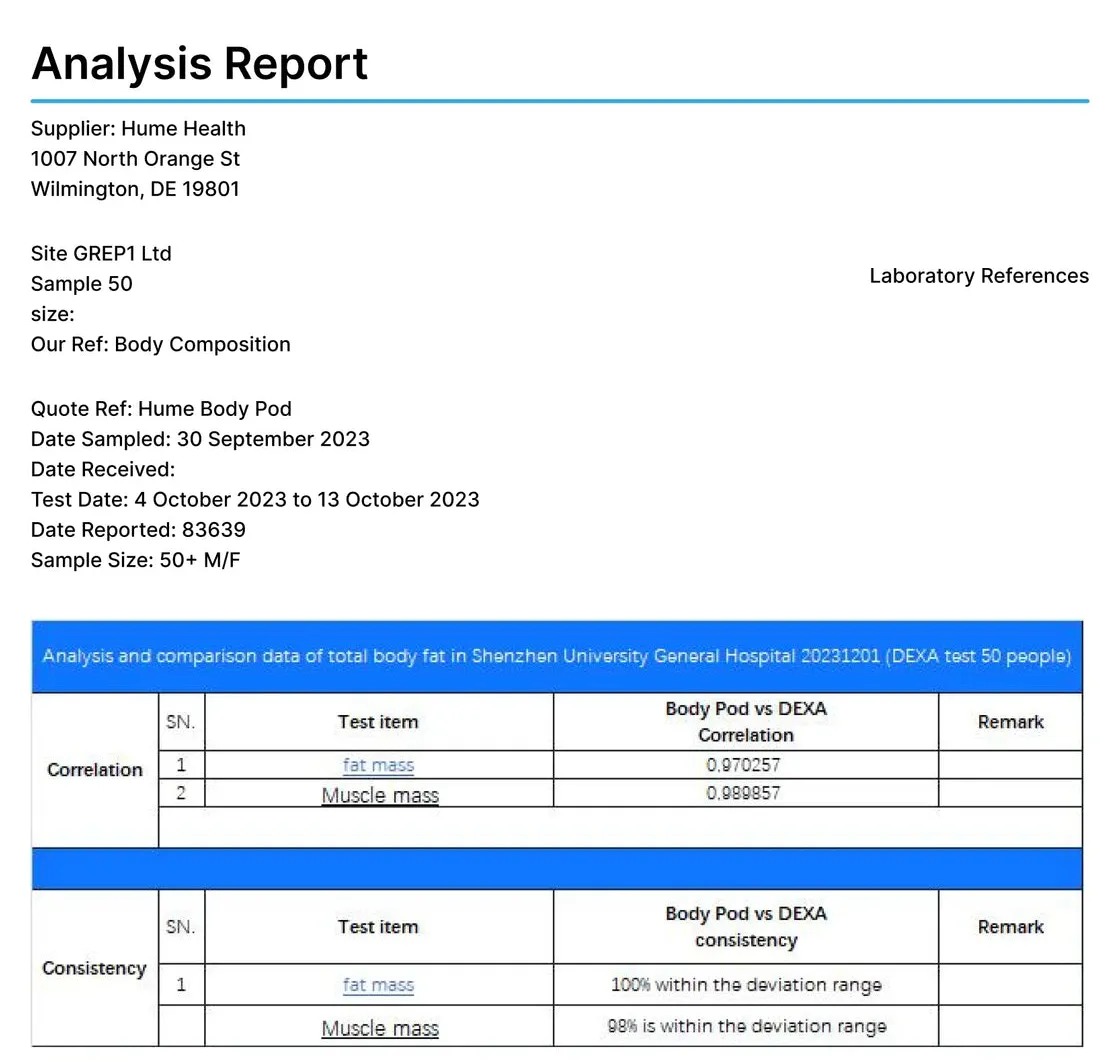Hume Pod versus DEXA analysis report showing correlation for fat mass and muscle mass in 50 people
